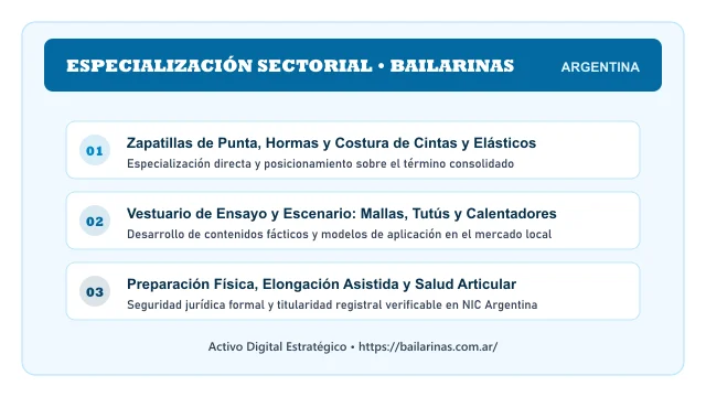 Pilares temáticos y especialización sectorial de Bailarinas en Argentina